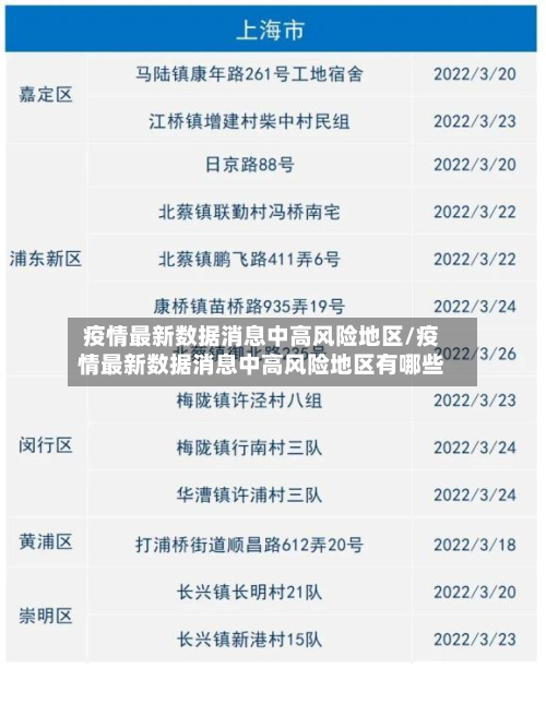 疫情最新数据消息中高风险地区/疫情最新数据消息中高风险地区有哪些-第3张图片