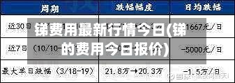 锑费用最新行情今日(锑的费用今日报价)-第3张图片