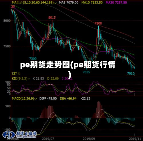 pe期货走势图(pe期货行情)-第2张图片