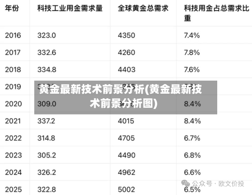 黄金最新技术前景分析(黄金最新技术前景分析图)-第2张图片