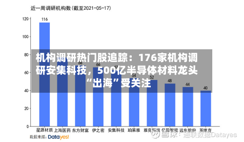 机构调研热门股追踪：176家机构调研安集科技，500亿半导体材料龙头“出海	”受关注-第2张图片