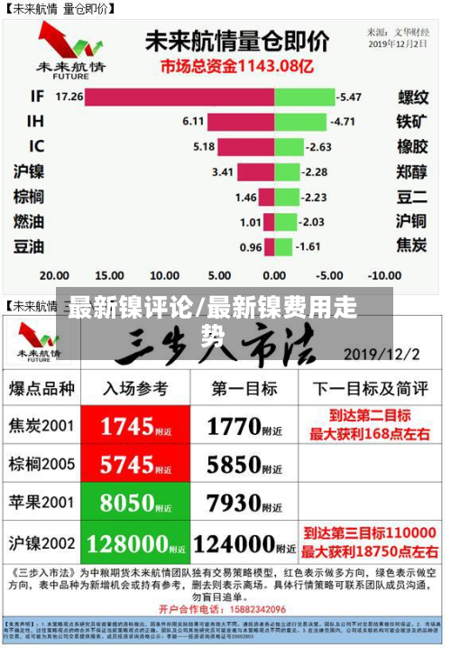 最新镍评论/最新镍费用走势