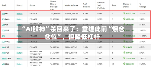 “AI股神”杀回来了：重建此前“爆仓仓位”，但降低杠杆-第3张图片
