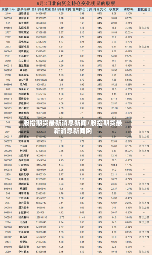 股指期货最新消息新闻/股指期货最新消息新闻网