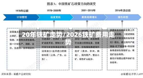 20年铁矿走势/2026铁矿费用走势-第2张图片