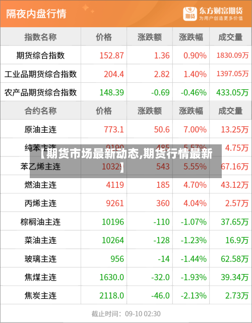 【期货市场最新动态,期货行情最新】-第2张图片