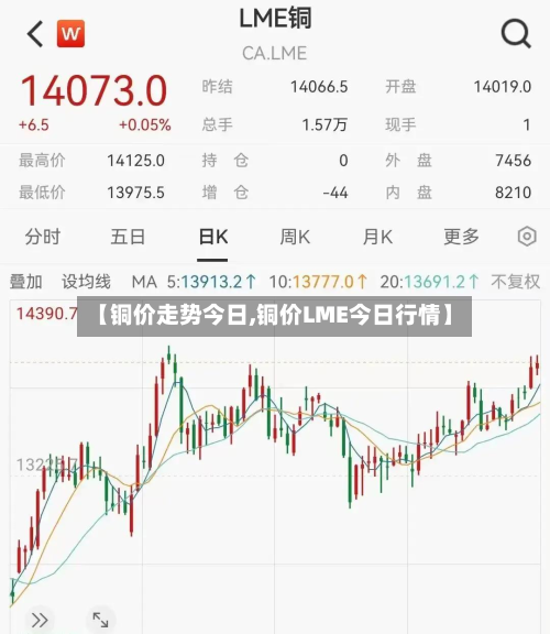 【铜价走势今日,铜价LME今日行情】-第3张图片