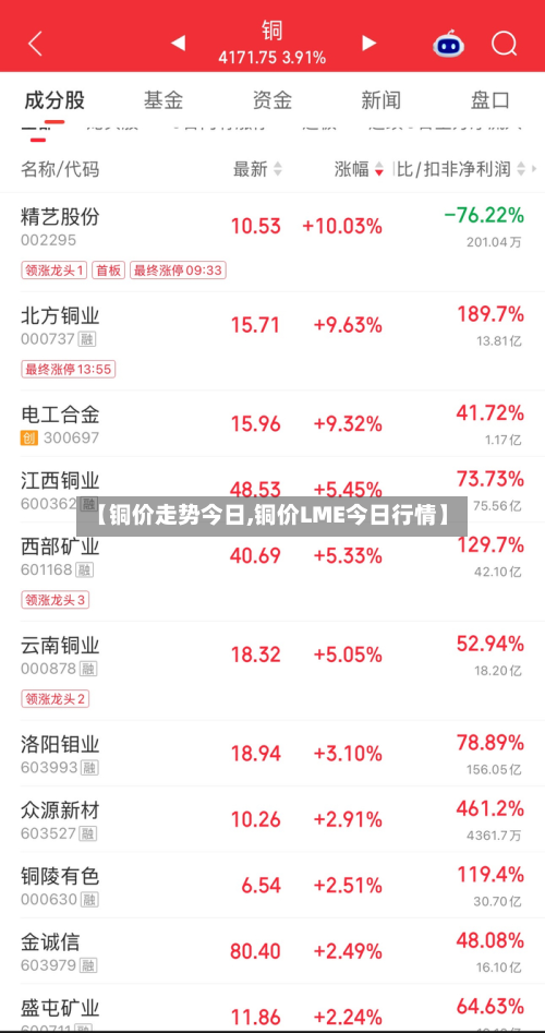 【铜价走势今日,铜价LME今日行情】-第2张图片