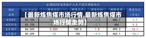 【最新炼焦煤市场行情,最新炼焦煤市场行情走势】-第2张图片
