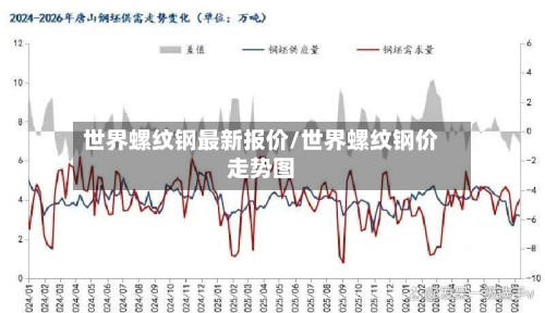 世界螺纹钢最新报价/世界螺纹钢价走势图-第2张图片