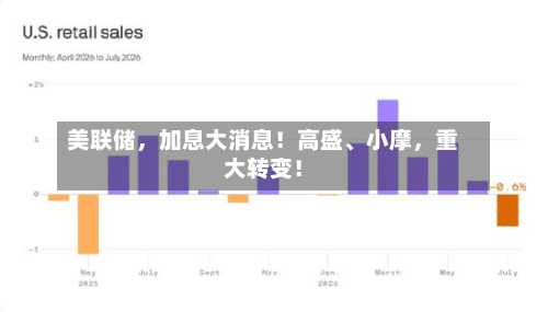 美联储	，加息大消息！高盛	、小摩，重大转变！-第3张图片