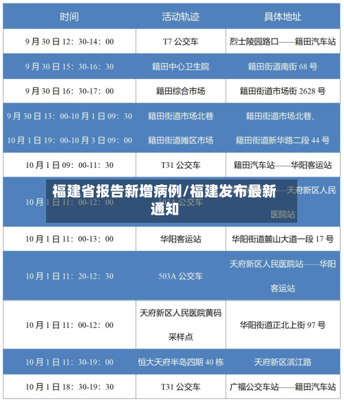 福建省报告新增病例/福建发布最新通知