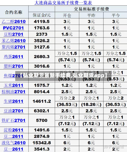【弘业期货最新手续费,弘业期货app】