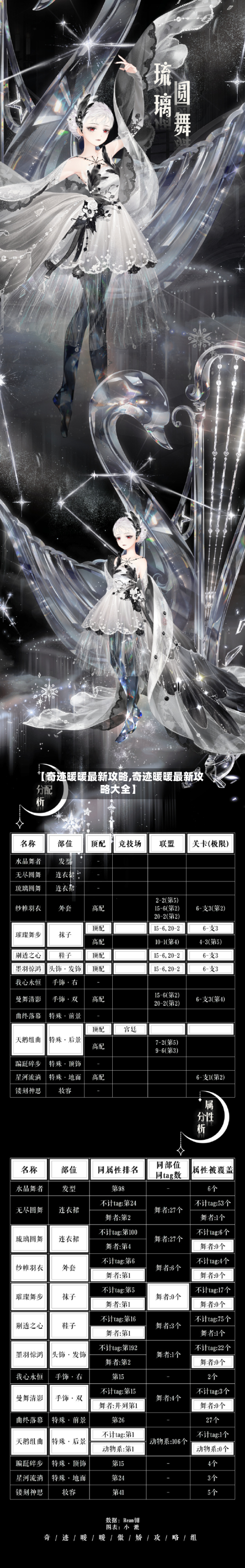 【奇迹暖暖最新攻略,奇迹暖暖最新攻略大全】-第2张图片