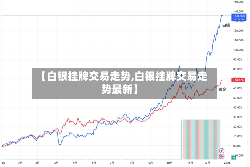 【白银挂牌交易走势,白银挂牌交易走势最新】-第2张图片