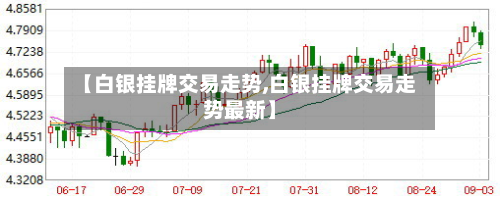 【白银挂牌交易走势,白银挂牌交易走势最新】