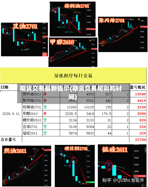 期货交易最新提示(期货交易规则和时间)