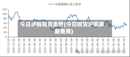 今日泸铜现货走势(今日现货沪铜最新费用)-第2张图片