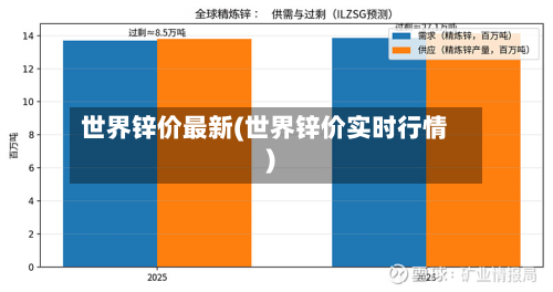 世界锌价最新(世界锌价实时行情)-第2张图片
