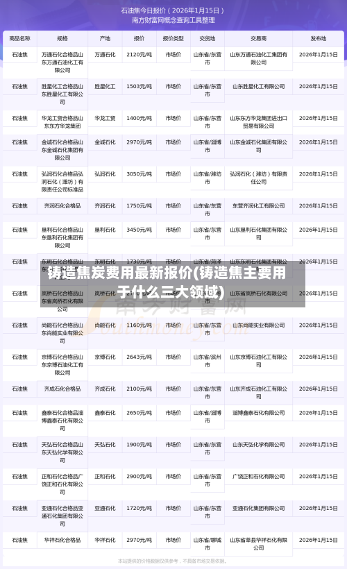 铸造焦炭费用最新报价(铸造焦主要用于什么三大领域)-第2张图片