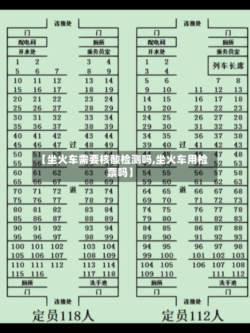 【坐火车需要核酸检测吗,坐火车用检票吗】-第3张图片