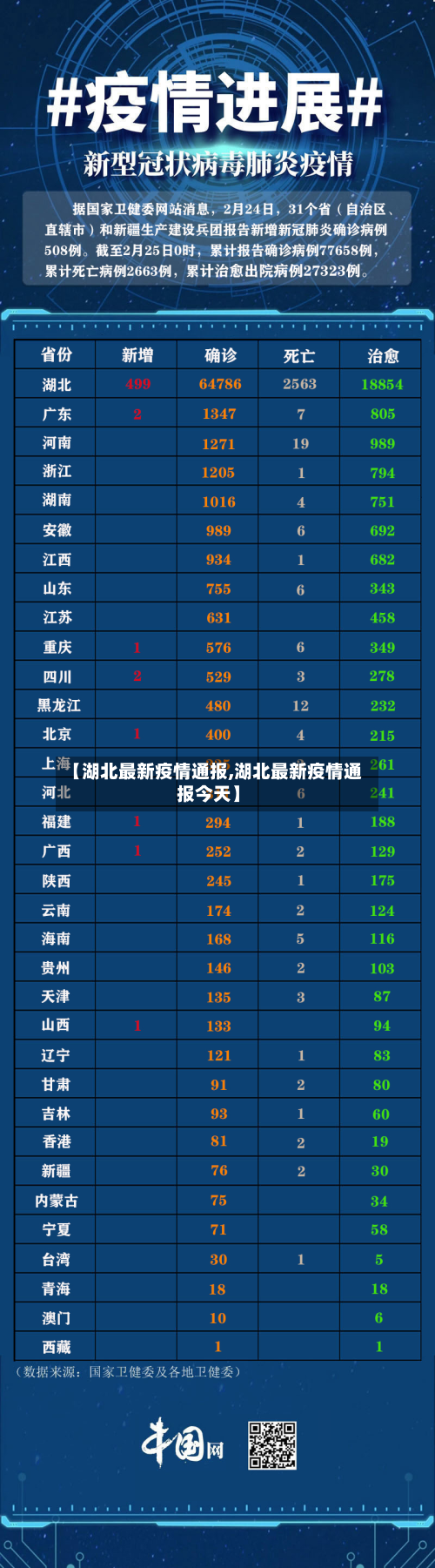 【湖北最新疫情通报,湖北最新疫情通报今天】-第2张图片