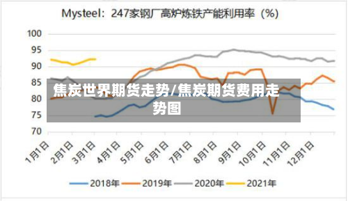 焦炭世界期货走势/焦炭期货费用走势图-第2张图片
