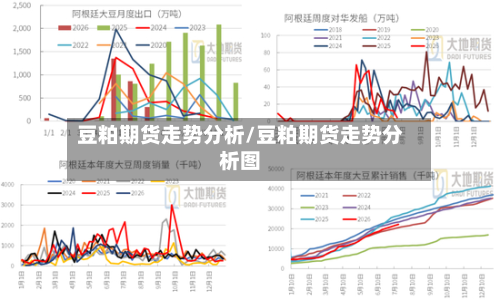 豆粕期货走势分析/豆粕期货走势分析图
