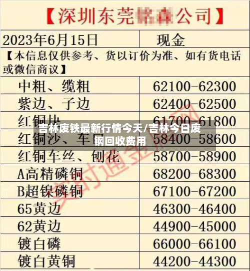 吉林废铁最新行情今天/吉林今日废钢回收费用