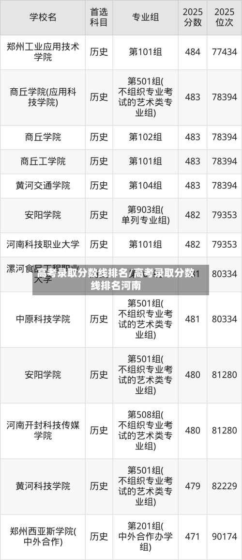 高考录取分数线排名/高考录取分数线排名河南-第2张图片