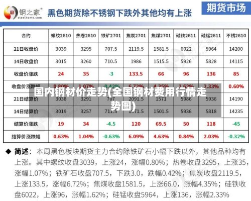 国内钢材价走势(全国钢材费用行情走势图)-第2张图片