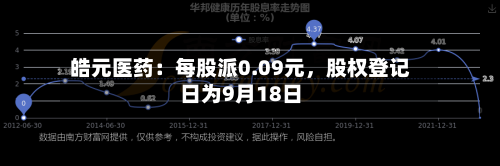 皓元医药：每股派0.09元	，股权登记日为9月18日-第2张图片