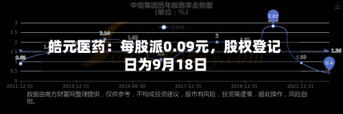 皓元医药：每股派0.09元，股权登记日为9月18日