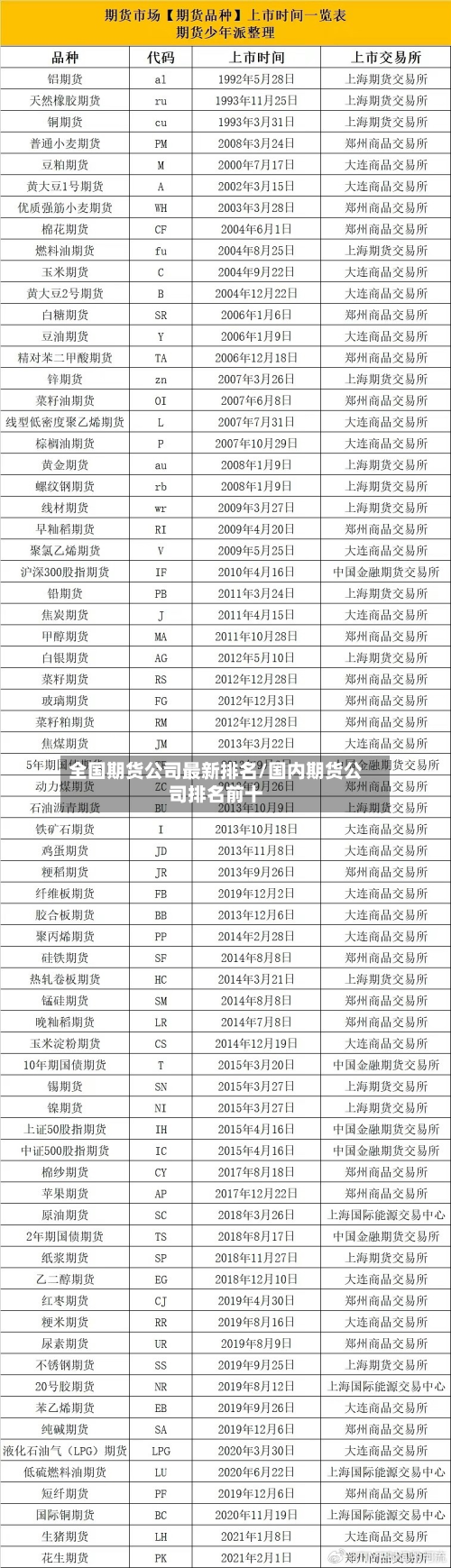 全国期货公司最新排名/国内期货公司排名前十-第3张图片