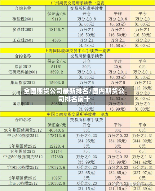 全国期货公司最新排名/国内期货公司排名前十
