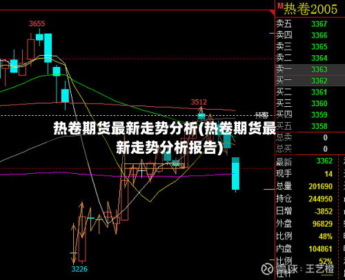 热卷期货最新走势分析(热卷期货最新走势分析报告)