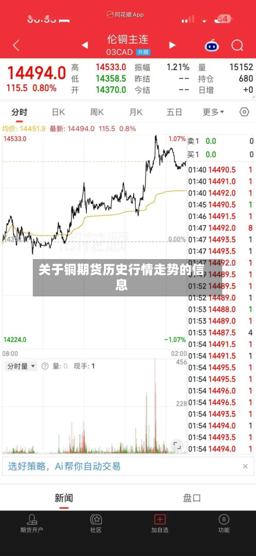 关于铜期货历史行情走势的信息
