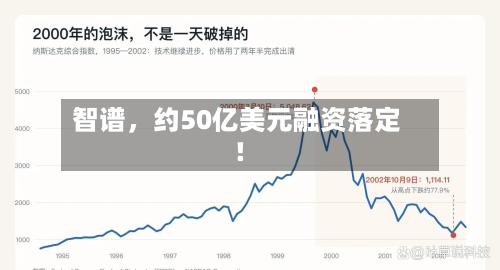 智谱，约50亿美元融资落定！