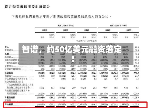 智谱，约50亿美元融资落定！-第3张图片