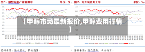 【甲醇市场最新报价,甲醇费用行情】-第2张图片