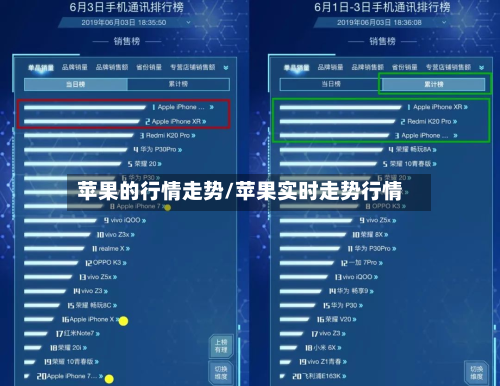 苹果的行情走势/苹果实时走势行情