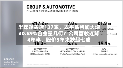 半年净关店137家	，太平鸟利润大增30.89%含金量几何？公司营收连降4年半，股价5年来跌超七成-第2张图片