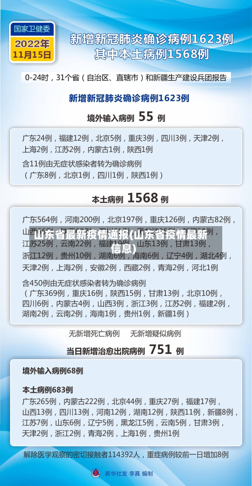 山东省最新疫情通报(山东省疫情最新信息)