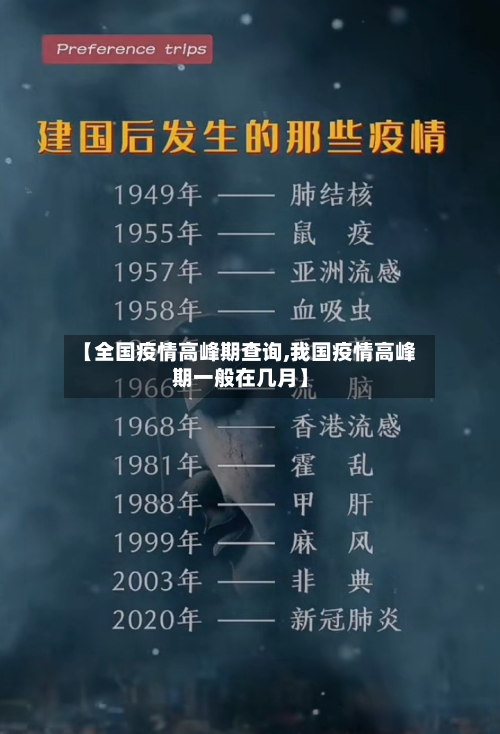 【全国疫情高峰期查询,我国疫情高峰期一般在几月】