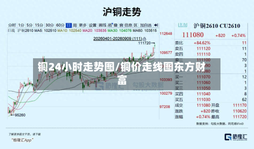 铜24小时走势图/铜价走线图东方财富