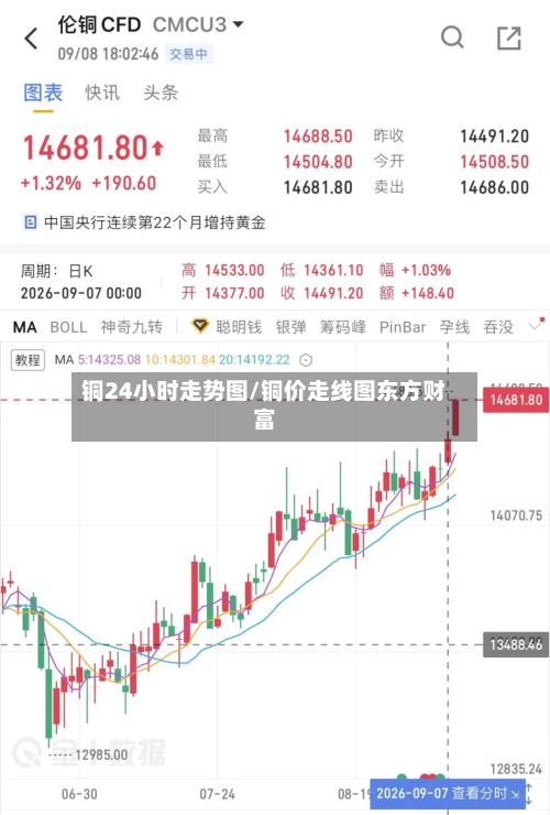 铜24小时走势图/铜价走线图东方财富-第3张图片