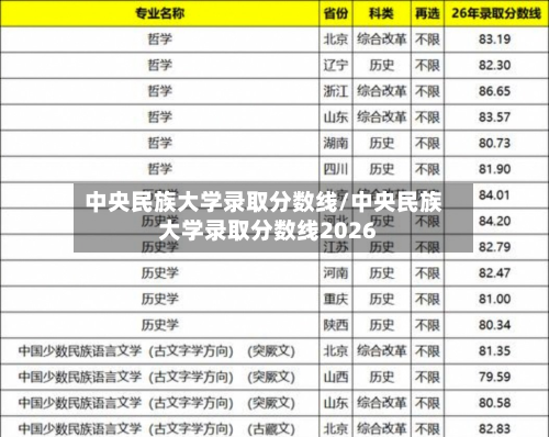 中央民族大学录取分数线/中央民族大学录取分数线2026