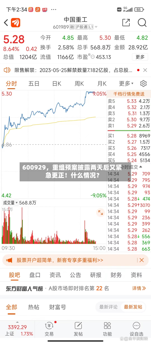 600929，重组预案披露两天后又紧急更正！什么情况？