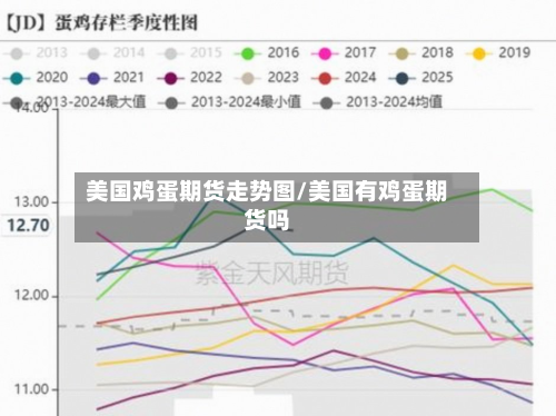 美国鸡蛋期货走势图/美国有鸡蛋期货吗
