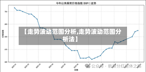 【走势波动范围分析,走势波动范围分析法】